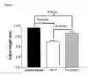 Fig. 03 - Method for the treatment of inflammatory bowel disease