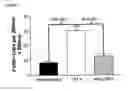 Fig. 07 - Method for the treatment of inflammatory bowel disease