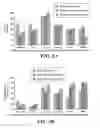 Fig. 07 - Novel nanoemulsion formulations