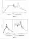 Fig. 07 - Unoccluded topical oxybutynin gel composition and methods for transdermal oxybutynin therapy