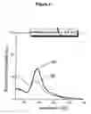 Fig. 03 - Method for producing colloidal nanoparticles with a compounder