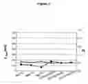Fig. 04 - Method for producing colloidal nanoparticles with a compounder