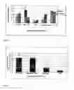 Fig. 02 - Food bait comprising a specific attractant for combating tephritidae insects