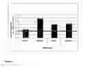 Fig. 05 - Food bait comprising a specific attractant for combating tephritidae insects