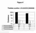 Fig. 05 - Method of producing lipid complexed camptothecin-carboxylate