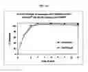 Fig. 45 - Dosage forms for movement disorder treatment