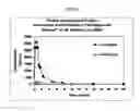 Fig. 46 - Dosage forms for movement disorder treatment