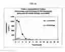 Fig. 47 - Dosage forms for movement disorder treatment