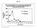 Fig. 50 - Dosage forms for movement disorder treatment