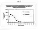 Fig. 52 - Dosage forms for movement disorder treatment