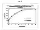 Fig. 53 - Dosage forms for movement disorder treatment