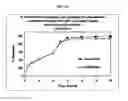 Fig. 55 - Dosage forms for movement disorder treatment
