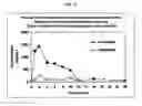 Fig. 58 - Dosage forms for movement disorder treatment