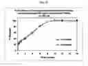 Fig. 64 - Dosage forms for movement disorder treatment
