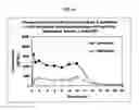 Fig. 65 - Dosage forms for movement disorder treatment