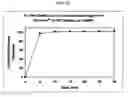 Fig. 71 - Dosage forms for movement disorder treatment
