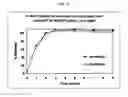 Fig. 72 - Dosage forms for movement disorder treatment