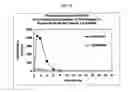 Fig. 74 - Dosage forms for movement disorder treatment