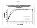 Fig. 76 - Dosage forms for movement disorder treatment