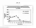 Fig. 77 - Dosage forms for movement disorder treatment