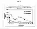 Fig. 80 - Dosage forms for movement disorder treatment