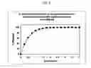 Fig. 82 - Dosage forms for movement disorder treatment