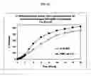 Fig. 83 - Dosage forms for movement disorder treatment
