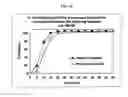 Fig. 85 - Dosage forms for movement disorder treatment