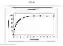 Fig. 87 - Dosage forms for movement disorder treatment