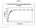 Fig. 89 - Dosage forms for movement disorder treatment