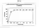 Fig. 90 - Dosage forms for movement disorder treatment
