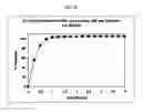 Fig. 92 - Dosage forms for movement disorder treatment