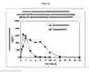 Fig. 95 - Dosage forms for movement disorder treatment