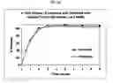 Fig. 97 - Dosage forms for movement disorder treatment