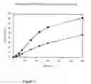 Fig. 02 - Oral formulation containing itraconazole and methods for manufacturing and using the same