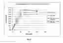 Fig. 04 - Compressed solid dosage forms with drugs of low solubility and process for making the same