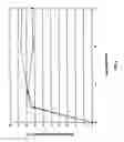 Fig. 02 - Method of preparation of oral solid dosage form with instant release of acting