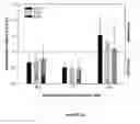 Fig. 04 - Compositions for delivery of drug combinations
