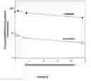 Fig. 12 - Compositions for delivery of drug combinations
