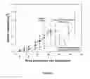 Fig. 13 - Compositions for delivery of drug combinations