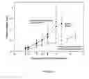 Fig. 14 - Compositions for delivery of drug combinations