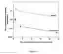 Fig. 16 - Compositions for delivery of drug combinations