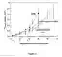 Fig. 20 - Compositions for delivery of drug combinations