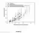 Fig. 31 - Compositions for delivery of drug combinations