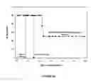 Fig. 32 - Compositions for delivery of drug combinations