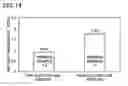 Fig. 13 - Pharmacologic-functioning water and usage of the same