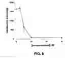 Fig. 05 - Dialysates and methods and systems related thereto