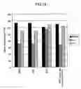 Fig. 10 - Foods containing large amount of functional components and method of producing the same