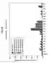 Fig. 18 - Foods containing large amount of functional components and method of producing the same