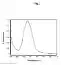 Fig. 03 - Photoalignment of liquid crystals using poly(vinylstilbazolium) polymers